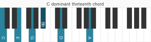 Piano voicing of chord C 13